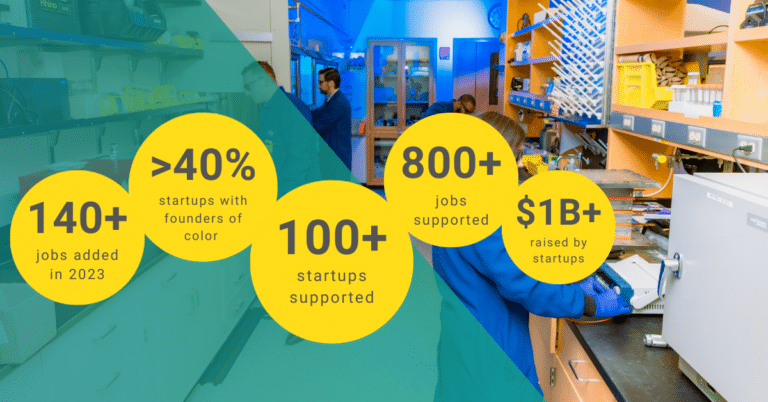 Our Impact | The Innovation Space