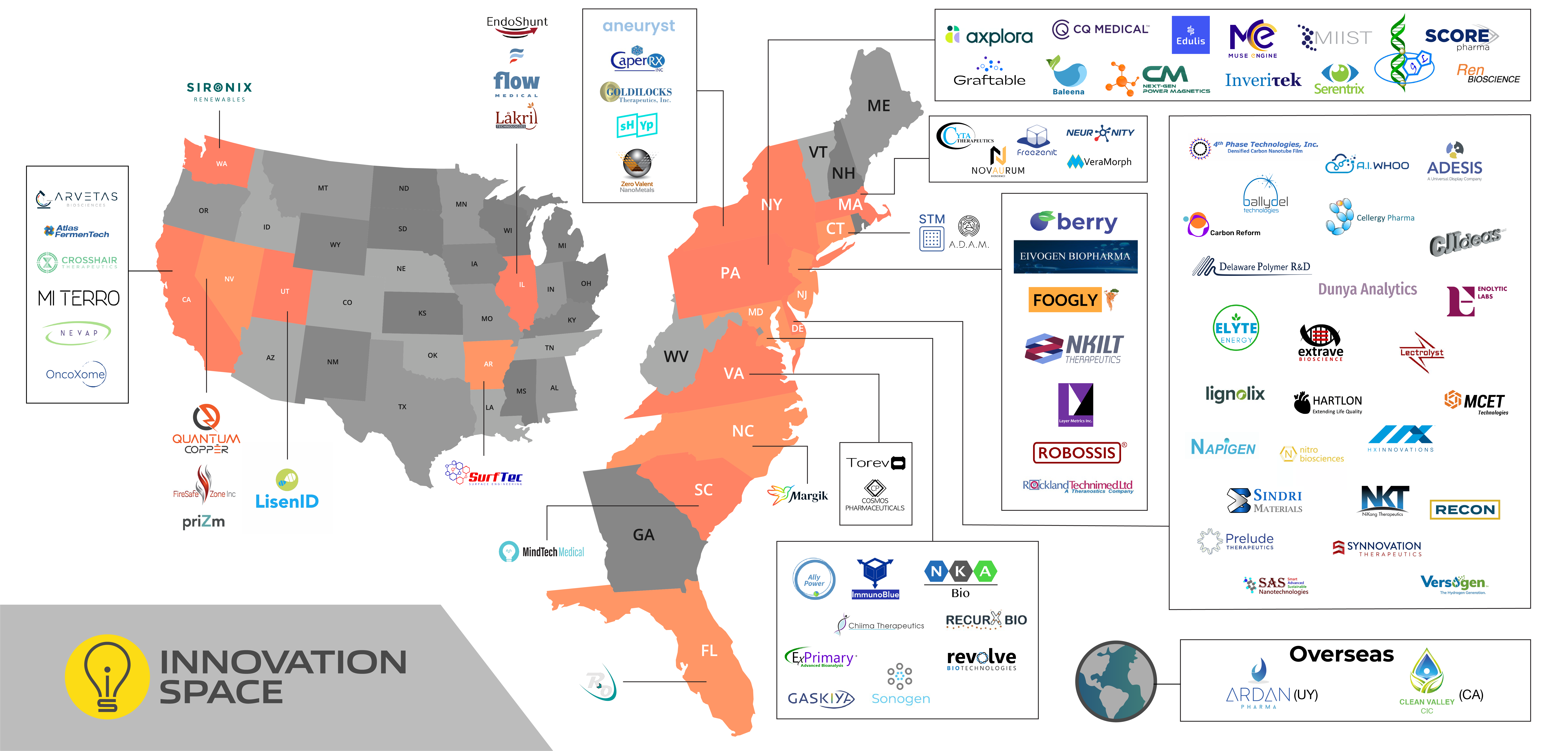 Innovation Space science entrepreneurs 
come from all over the world.