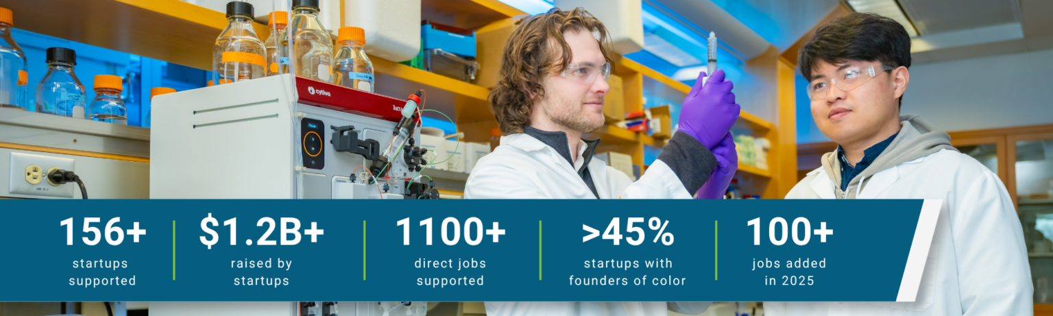 Our Impact | The Innovation Space